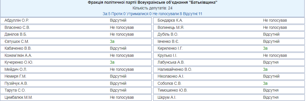 Натисніть, щоб збільшити