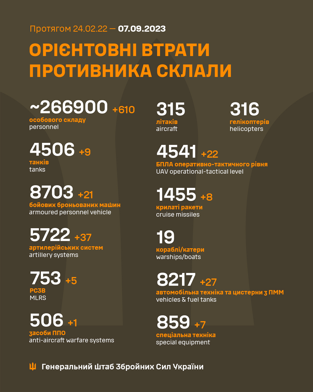 Інфографіка: Генштаб