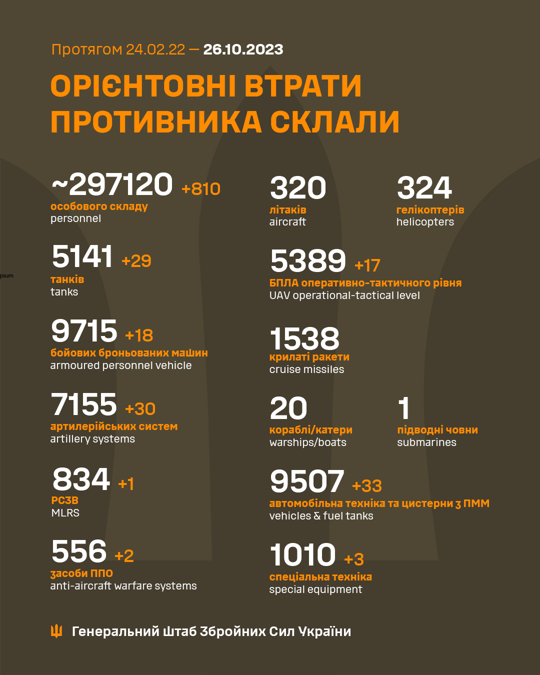 Інфографіка: Генштаб ЗСУ