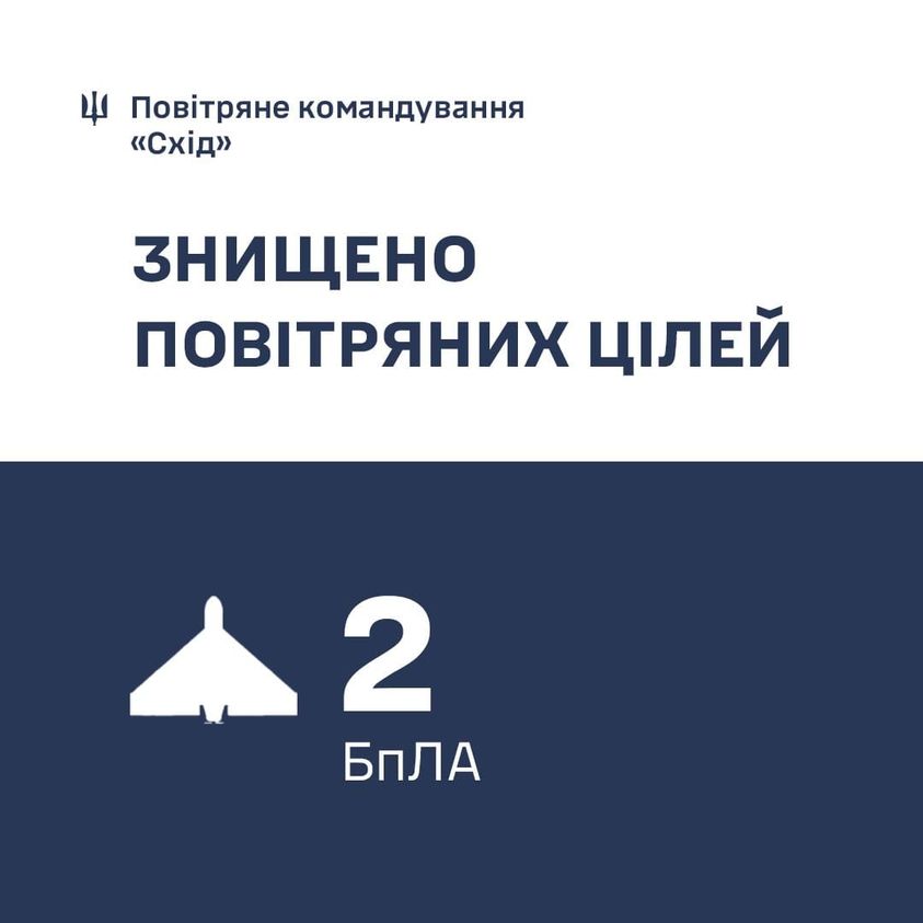 Інфографіка: Повітряні сили