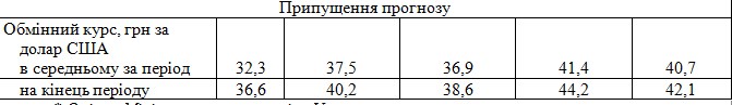 Уряд покращив прогноз щодо курсу долара в проекті бюджету-2024