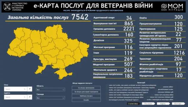 В Україні запустили е-Карту послуг для ветеранів