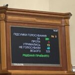 Скасували перехід на літній час, мито та ПДВ для енергетичного обладнання: ВР ухвалила законопроєкти