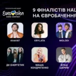 Національний відбір на Євробачення 2025 – хто увійшов до фіналу – коли назвуть всіх учасників