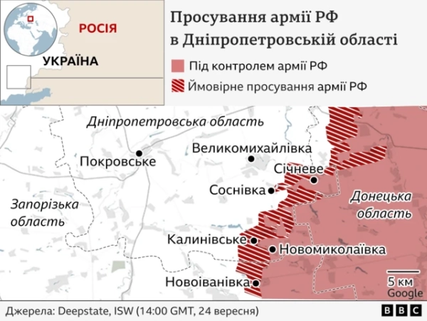 військово-повітряні сили