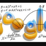 Google Doodle прославляє квадратні рівняння