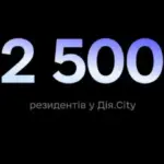 Кількість мешканців Diia.City досягла 2500, бюджет отримав майже 20 мільярдів…