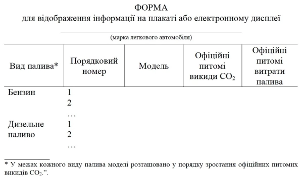 Форма інформаційної етикетки транспортного засобу