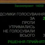 Україна передає свої військові кораблі Туреччині та Великій Британії: що…