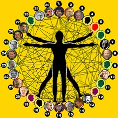 Мережа довела теорію ''шести рукостискань''