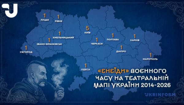Що сучасний театр знаходить і шукає в “Енеїді”? Феномен “Енеїдобуму” в часи&hellip;