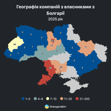 Фото 2 — Болгарський бізнес в Україні отримав майже 25 млрд грн доходу: лідери ринку та сфери діяльності