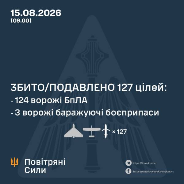 Як працювала ППО під час нічної атаки