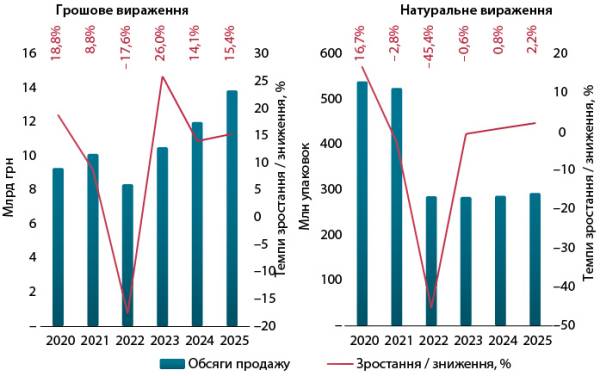 Український ринок медвиробів: перспективи та виклики