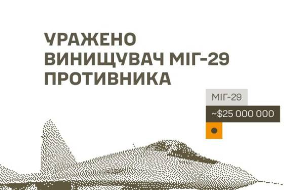 Українські захисники знищили російський МіГ-29 на аеродромі