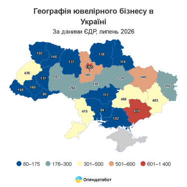 84% ювелірного бізнесу в Україні становлять ФОПи: скільки заробляють