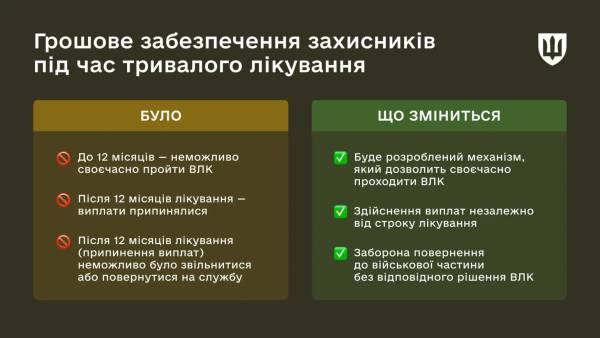 Військові збережуть зарплату під час тривалого лікування: нововведення