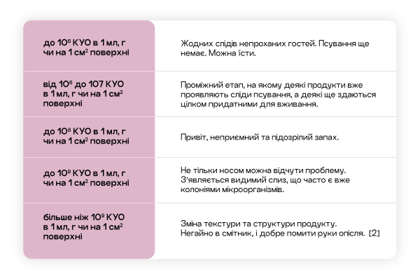 Псування продуктів у холодильнику: причини та рішення