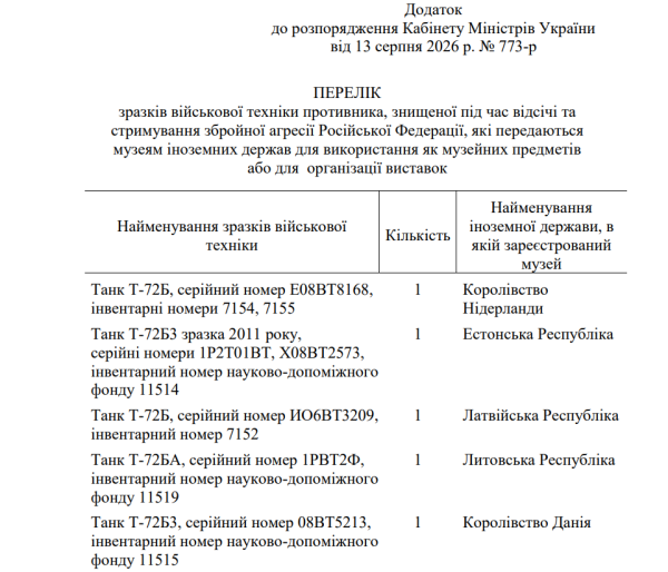 Виставка знищеної російської військової техніки
