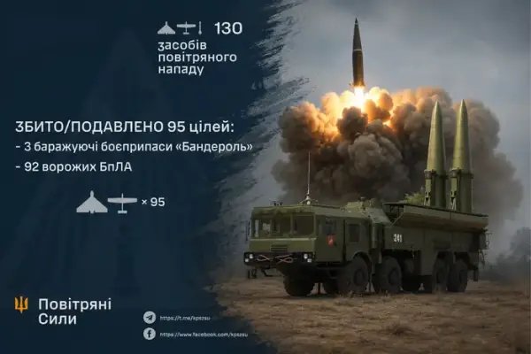 Українські звіти про обстріли Росії: експерт розкрив нові вимоги
