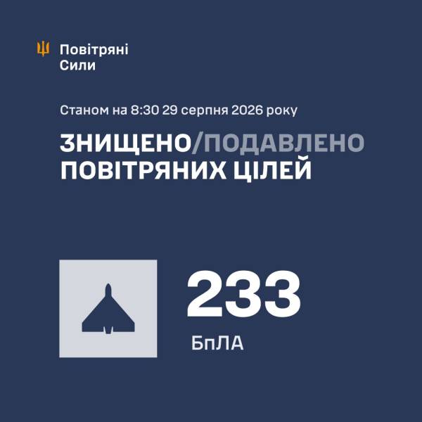 Українська ППО збила 267 дронів та ракет, запущених Росією