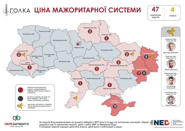 47 округів без депутатів: як Україна вчиться жити без представників у Раді
