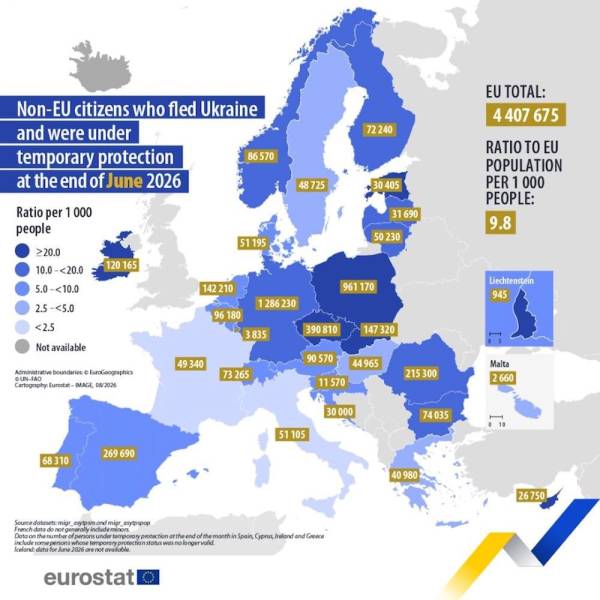4,4 мільйона українців отримали тимчасовий захист у ЄС