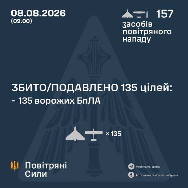 Як працювала ППО вночі 8 серпня