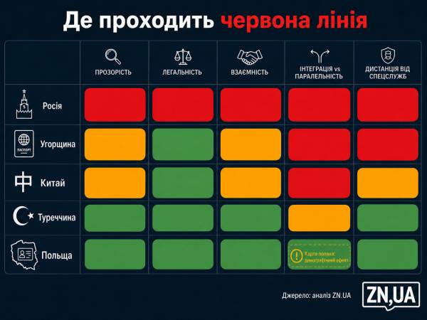 Матриця впливу: які держави грають за правилами, а хто використовує культуру як прикриття 