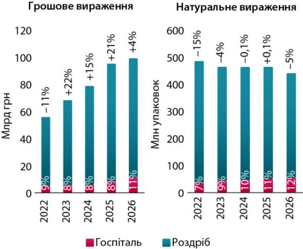 Постачальники та закупівлі ліків у лікарнях: підсумки першого півріччя 2026 року