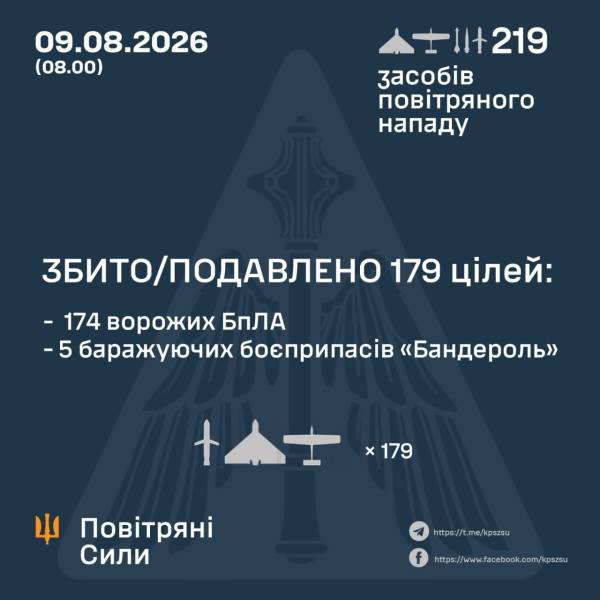 Як працювала ППО під час атаки на Україну 9 серпня