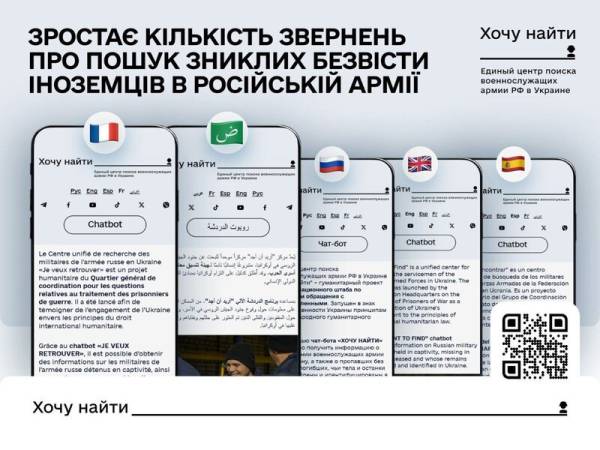 РФ вербує іноземців: побільшало звернень щодо пошуку найманців