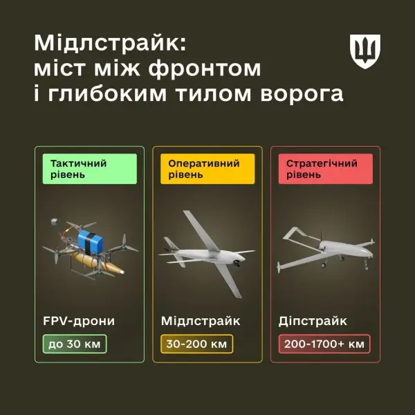 Закупівля дронів: як розрахувати вартість та уникнути корупції