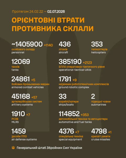 Втрати ворога
