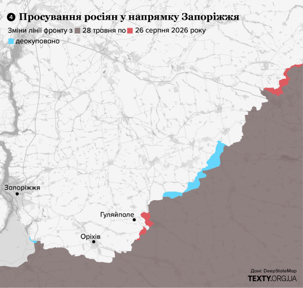Стан фронту Запорізькому напрямку. Серпень 2026 року