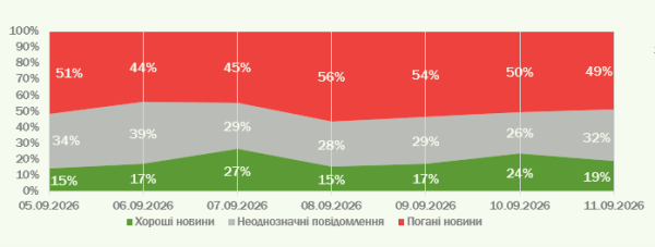 Ігнорування пропозицій Кушнера: українці висловлюють обурення на тлі ударів агресора