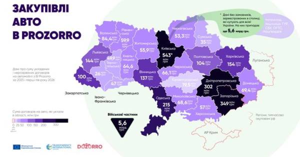 Харківщина придбала автівок на 150 мільйонів через Prozorro
