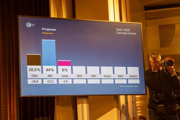Європа на правому повороті: перемога демократії чи розсадник Кремля?