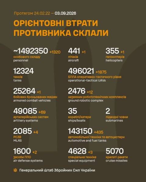 Ілюстрація до втрат ворога