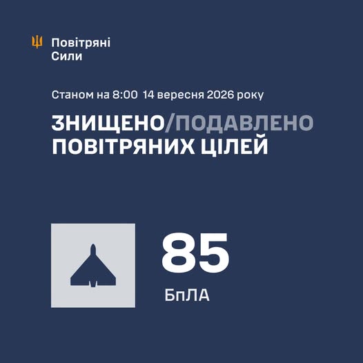 Повідомлення Повітряних Сил ЗСУ