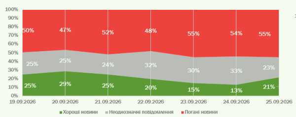 Українці відкидають мирні переговори Трампа, але вірять в успіх операції «Вівальді»